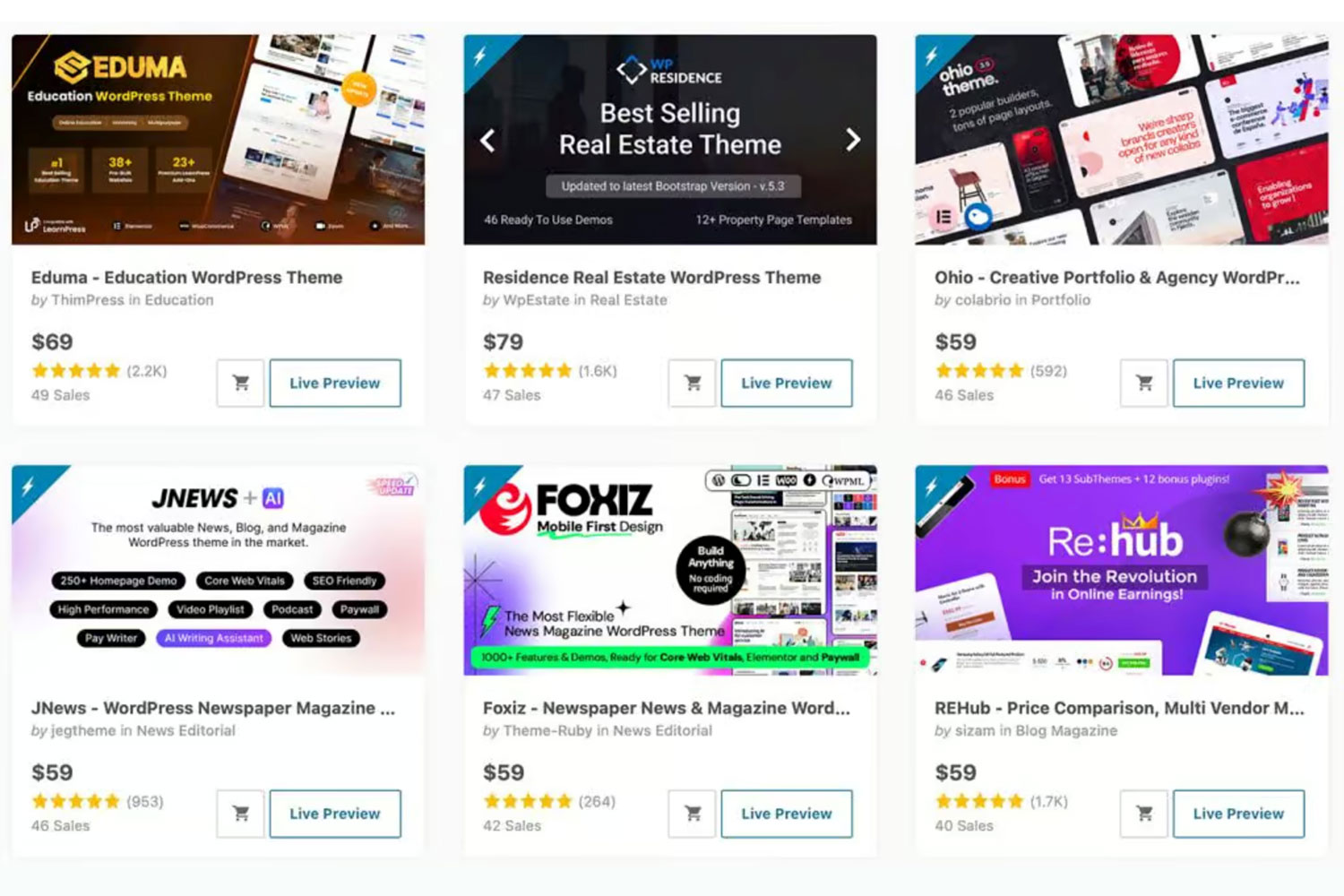 AI Tidak Membunuh Web Design, Template yang Melakukannya Lebih Dulu
